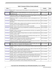 MCIMX6QP6AVT1AB datasheet.datasheet_page 6