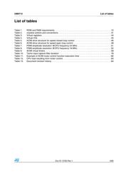 STM8S207K6T3CTR datasheet.datasheet_page 5