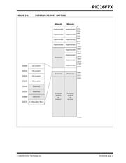 PIC16F73T-I/SO datasheet.datasheet_page 3