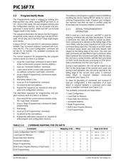 PIC16F73-I/SO datasheet.datasheet_page 4