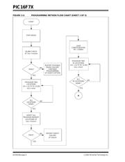 PIC16F73T-I/SO datasheet.datasheet_page 6