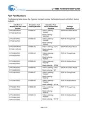 CY3655-DK datasheet.datasheet_page 3