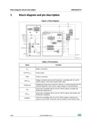 VND7012AYTR datasheet.datasheet_page 6