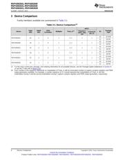 MSP430I2041 datasheet.datasheet_page 4