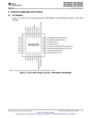 MSP430I2041 datasheet.datasheet_page 5