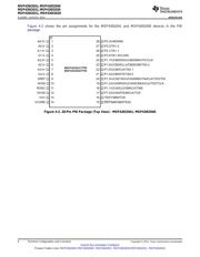 MSP430I2041 datasheet.datasheet_page 6