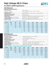 1206GC101KAT1A datasheet.datasheet_page 2