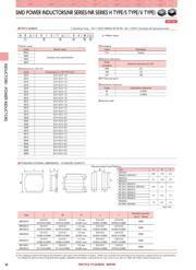 NRH3010T6R8MN datasheet.datasheet_page 2