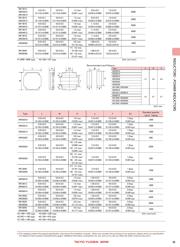 NRH3010T6R8MN datasheet.datasheet_page 3