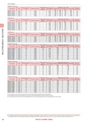 NRH3010T6R8MN datasheet.datasheet_page 4