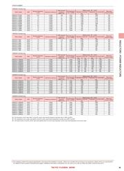 NRH3010T6R8MN datasheet.datasheet_page 5