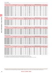 NRH3010T6R8MN datasheet.datasheet_page 6