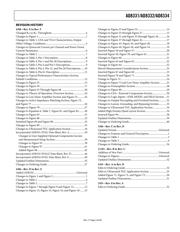 AD8331ARQZ-RL datasheet.datasheet_page 3