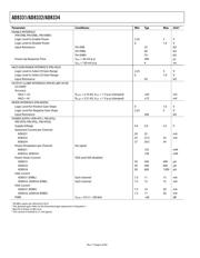 AD8331ARQZ-RL datasheet.datasheet_page 6