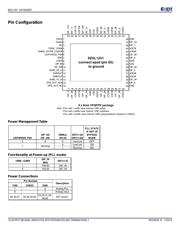 9ZXL1251AKILF datasheet.datasheet_page 2