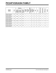 PIC24FV16KA302-E/SP 数据规格书 2