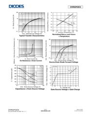 ZXM64P02XTC datasheet.datasheet_page 4
