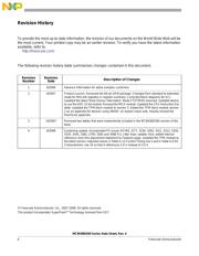 ADS124S08EVM datasheet.datasheet_page 6