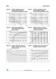 SMAJ58 datasheet.datasheet_page 5