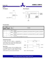 MAX809SEUR+T 数据规格书 2
