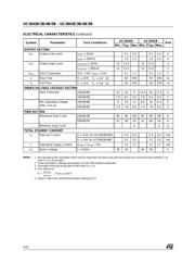 UC2845BD1013TR 数据规格书 4