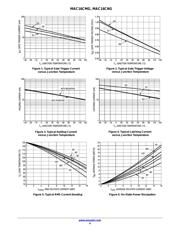 MAC16CNG datasheet.datasheet_page 4