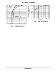 MAC16CNG datasheet.datasheet_page 5