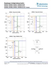 OPB615 datasheet.datasheet_page 6