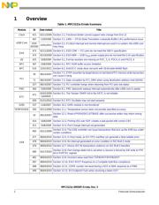 MPC5123YVY400B datasheet.datasheet_page 2