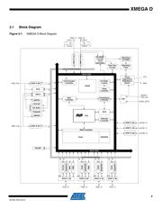 ATXMEGA64D4 datasheet.datasheet_page 4