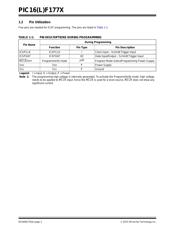 PIC16F1779-I/P datasheet.datasheet_page 2