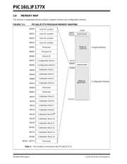 PIC16F1779-I/P datasheet.datasheet_page 6