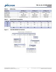 MT46V128M8P-6T:A TR 数据规格书 2