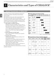 CSTLS16M0X55-B0 datasheet.datasheet_page 4