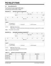 PIC16F1708-I/SO datasheet.datasheet_page 6