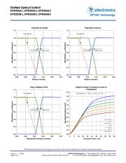 OPB854B1 datasheet.datasheet_page 4