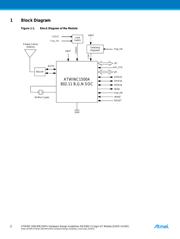 ATWINC1500-MR210PA datasheet.datasheet_page 2