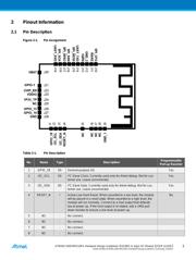 ATWINC1500-MR210PA datasheet.datasheet_page 3