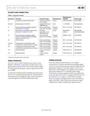 AD7175-8BCPZ-RL datasheet.datasheet_page 5