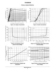 NTD2955-1G datasheet.datasheet_page 3