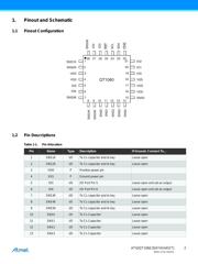 EVK1060A datasheet.datasheet_page 2