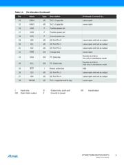 EVK1060A datasheet.datasheet_page 3