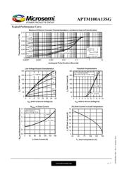 APTM100A13SG datasheet.datasheet_page 4