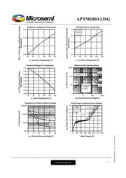 APTM100A13SG datasheet.datasheet_page 5