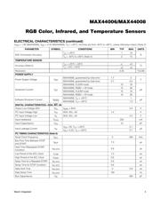 MAX44006EVKIT# datasheet.datasheet_page 3