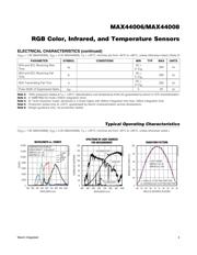 MAX44006EVKIT# datasheet.datasheet_page 4