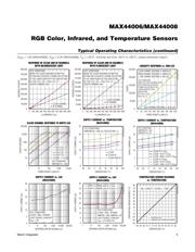 MAX44006EVKIT# datasheet.datasheet_page 5