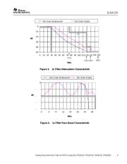 THS8135EVM 数据规格书 5