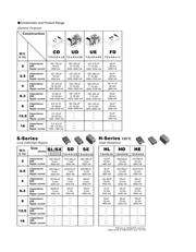 EEFCD0E820R datasheet.datasheet_page 2