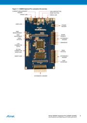 ATSAM4E16CA-AN datasheet.datasheet_page 4